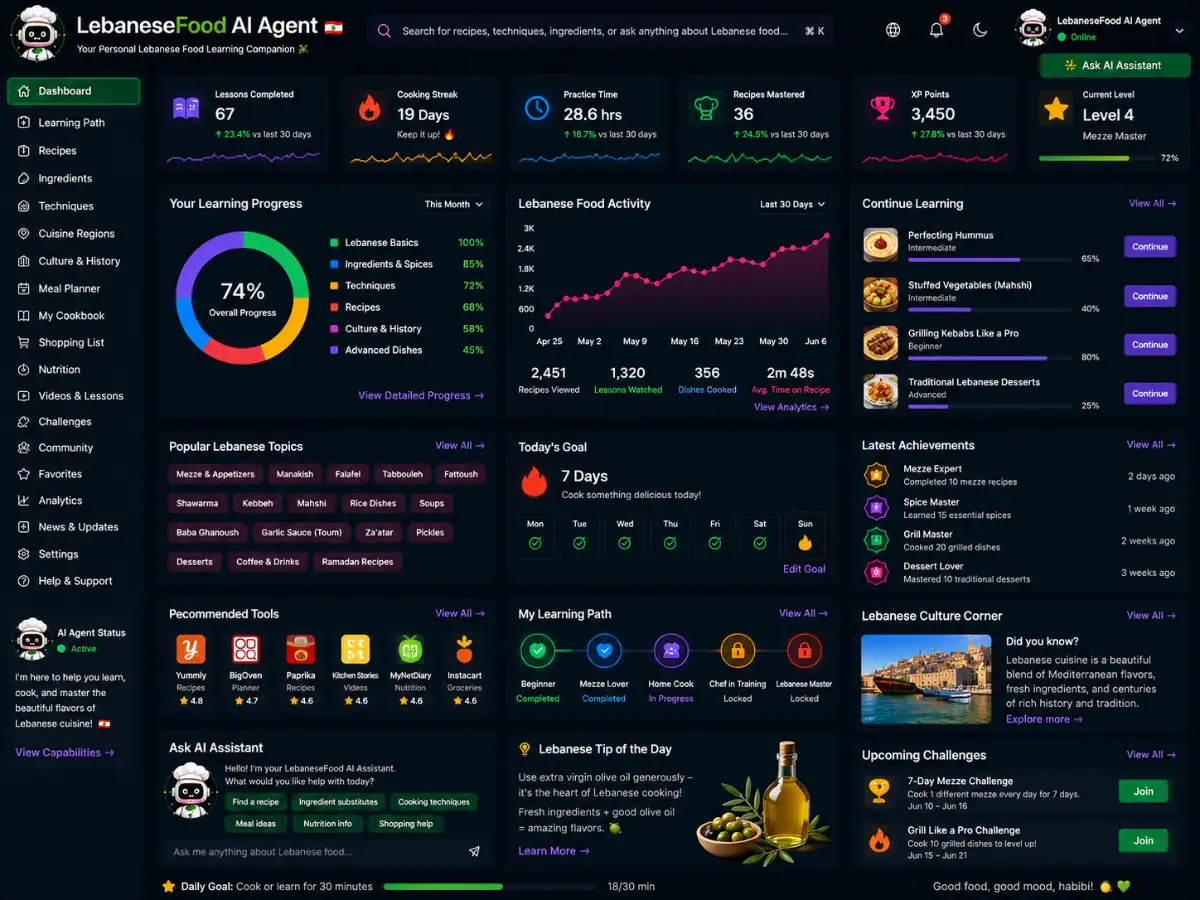 lebanesefood.app AI Lebanese food app — lesson dashboard preview
